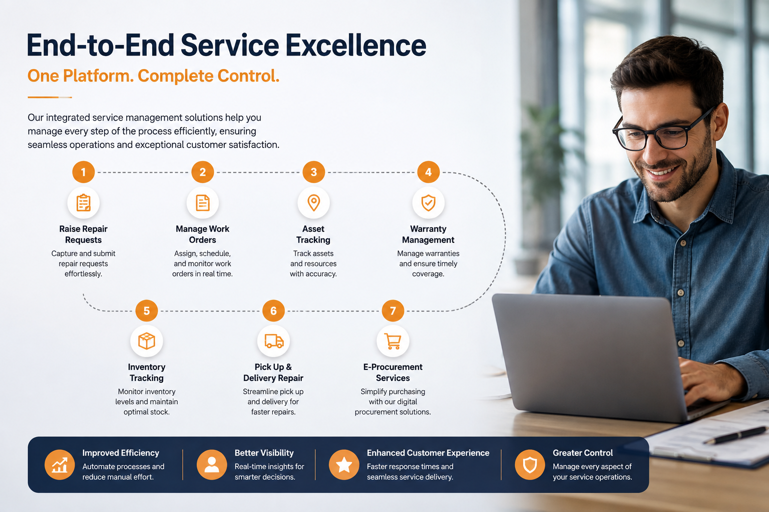 End-to-End Service Management: Turning Every Repai...