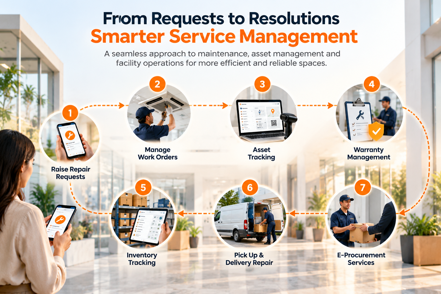 From Requests to Resolutions: Smarter Service Mana...